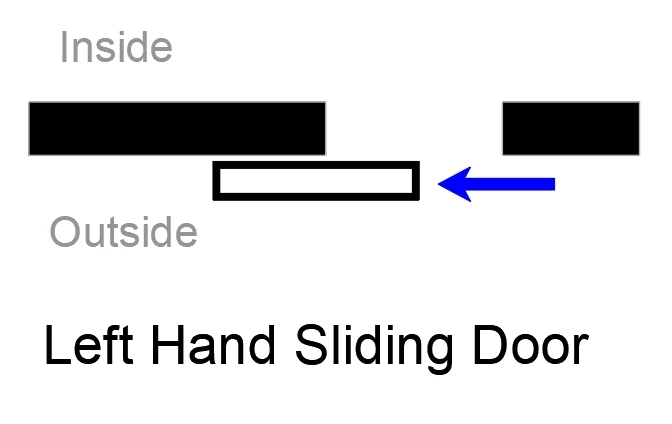 door handing Left hand sliding door