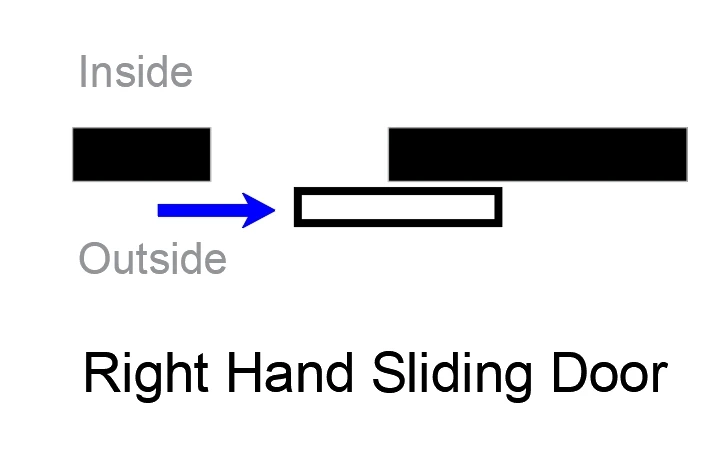 door handing Right hand sliding door